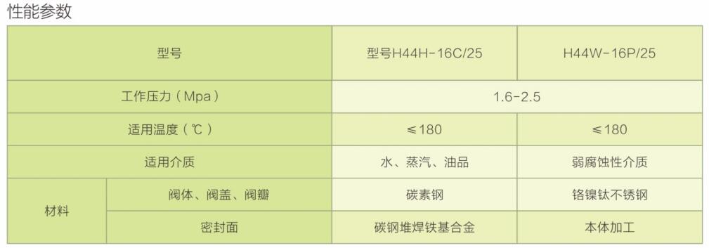 全新的168飞艇官网