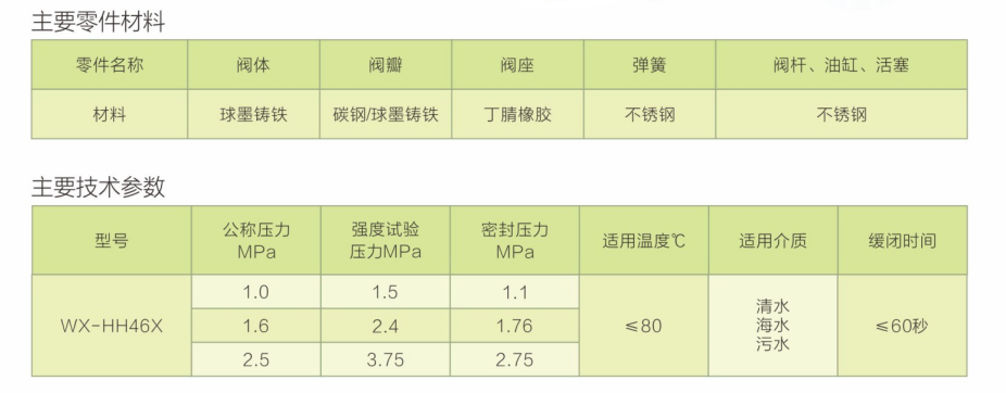 全新的168飞艇官网