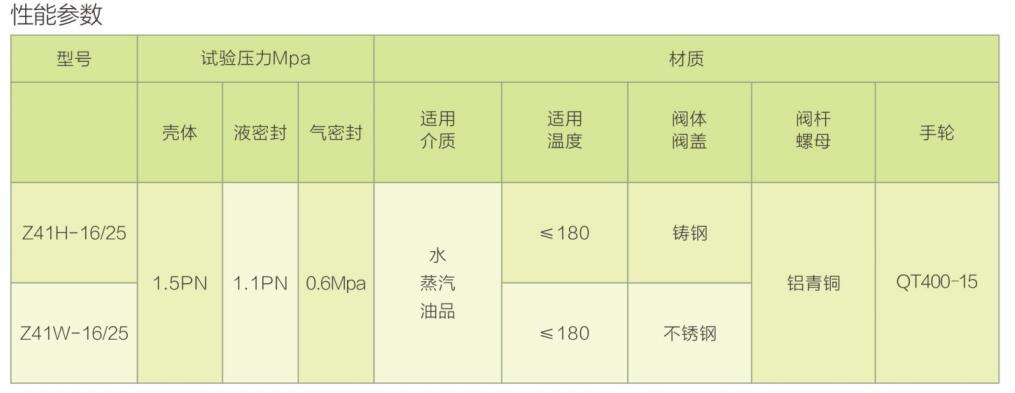 全新的168飞艇官网