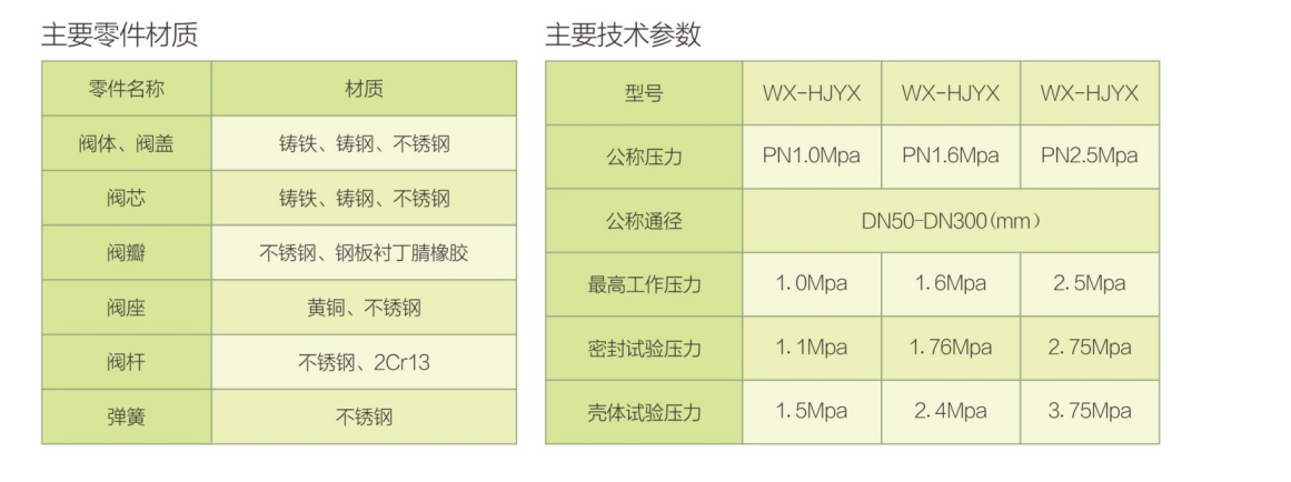 全新的168飞艇官网